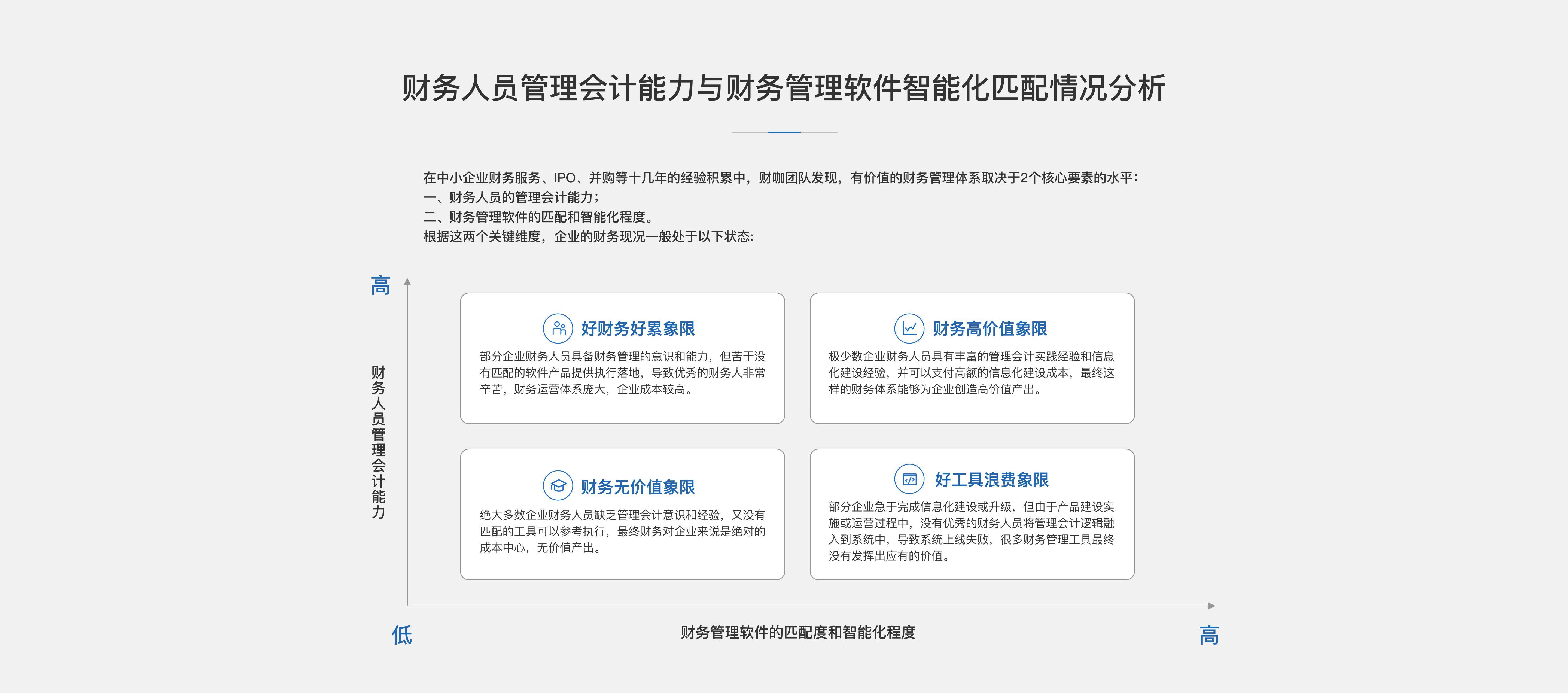 财务人员管理会计能力与财务管理软件智能匹配情况分析