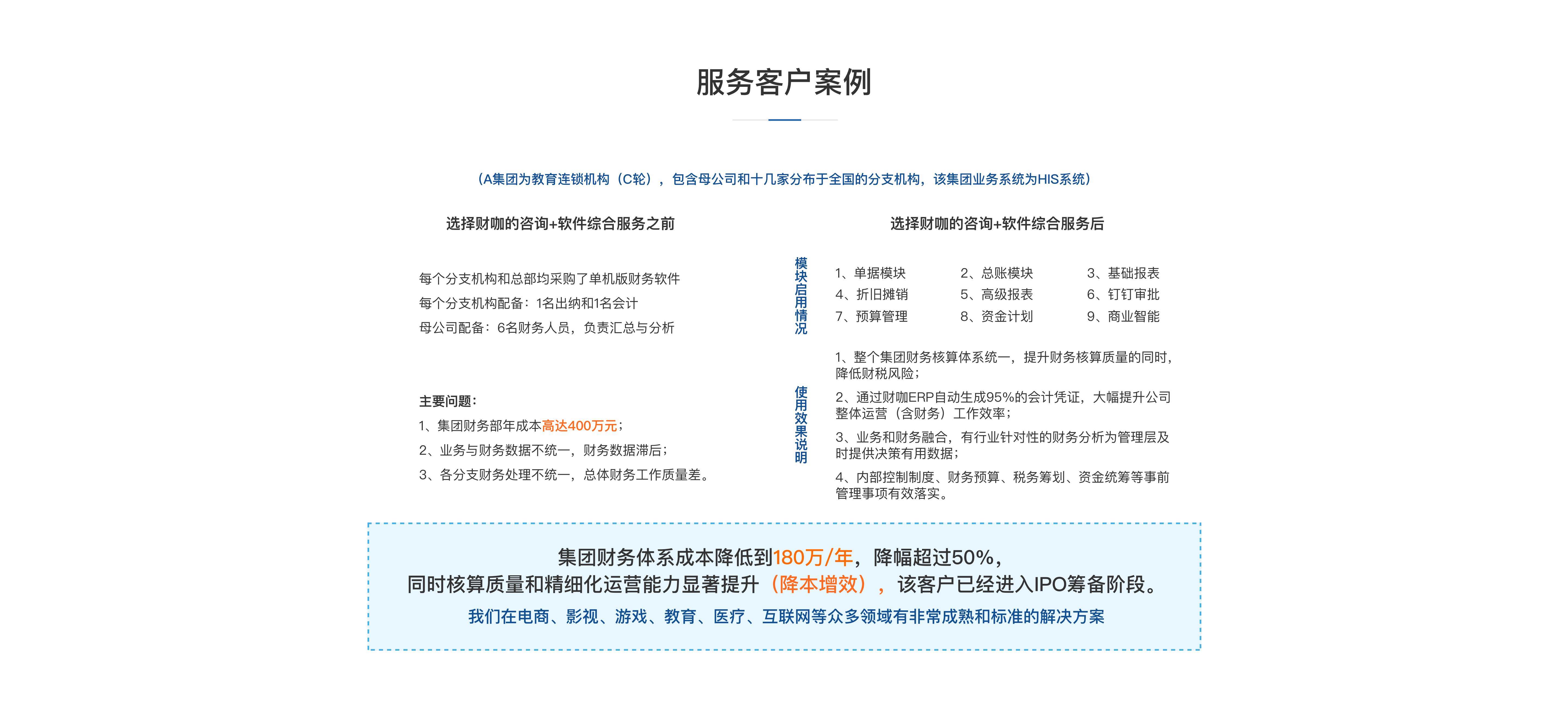 客户服务案例